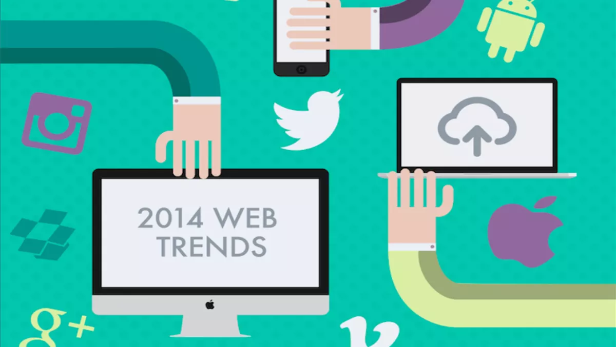 The changing face of digital media in 2014...