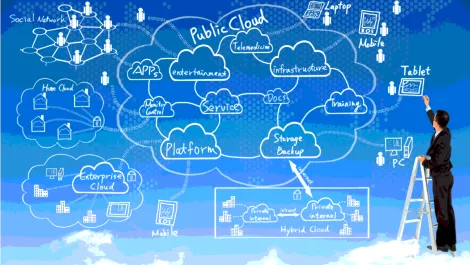 Cloud prgam