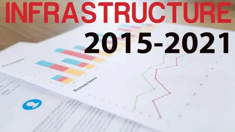 New infrastructure tools for decade of delivery